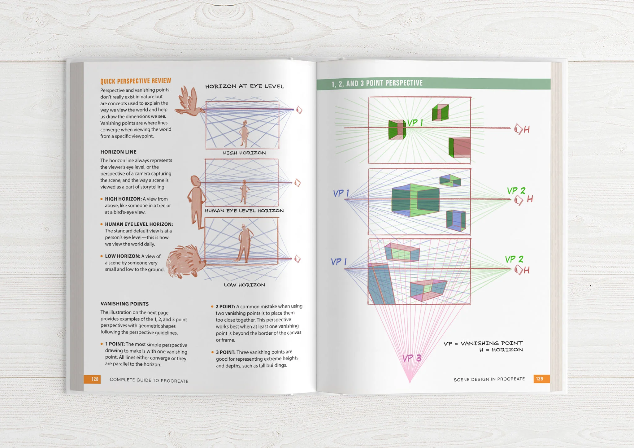 The Complete Guide to Procreate - Image 17