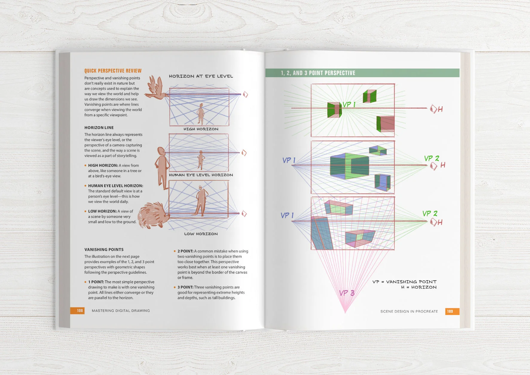 Mastering Digital Drawing - Image 17